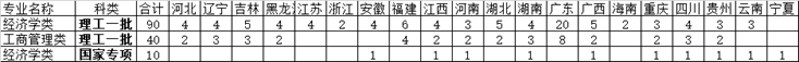 哈尔滨工业大学（深圳）校园开放日活动