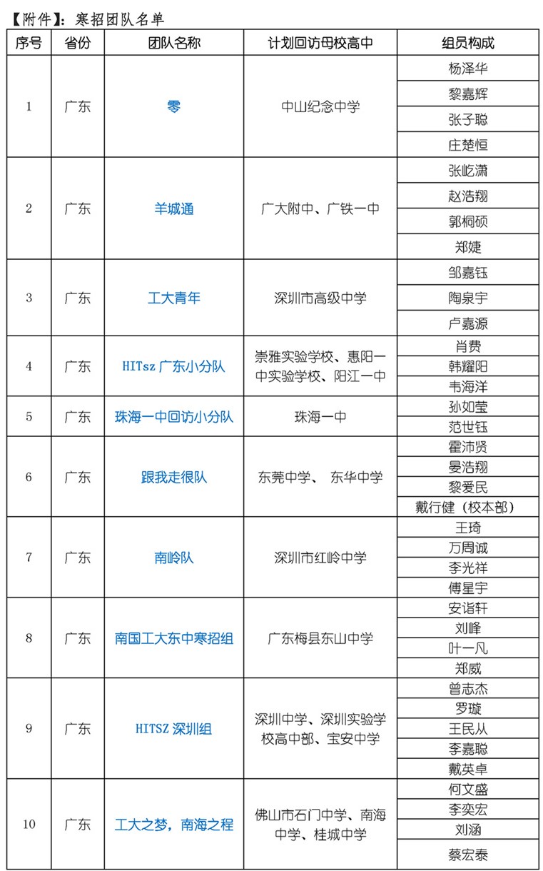 关于召开哈工大（深圳）2016-2017回访高中母校寒假社会实践活动行前培训会的通知